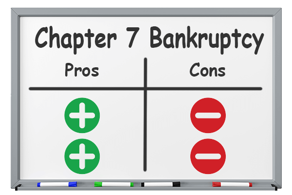 Chapter 7 Bankruptcy Advantages and Disadvantages​